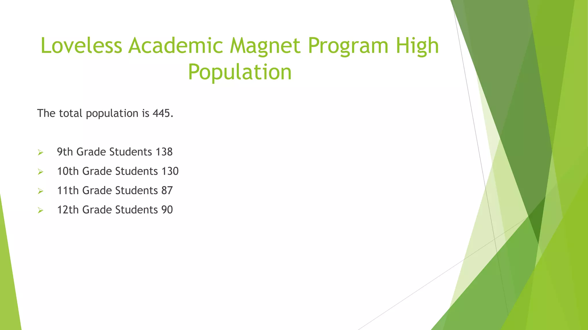 Loveless Academic Magnet Program High
Population
The total population is 445.
 9th Grade Students 138
 10th Grade Students 130
 11th Grade Students 87
 12th Grade Students 90
 