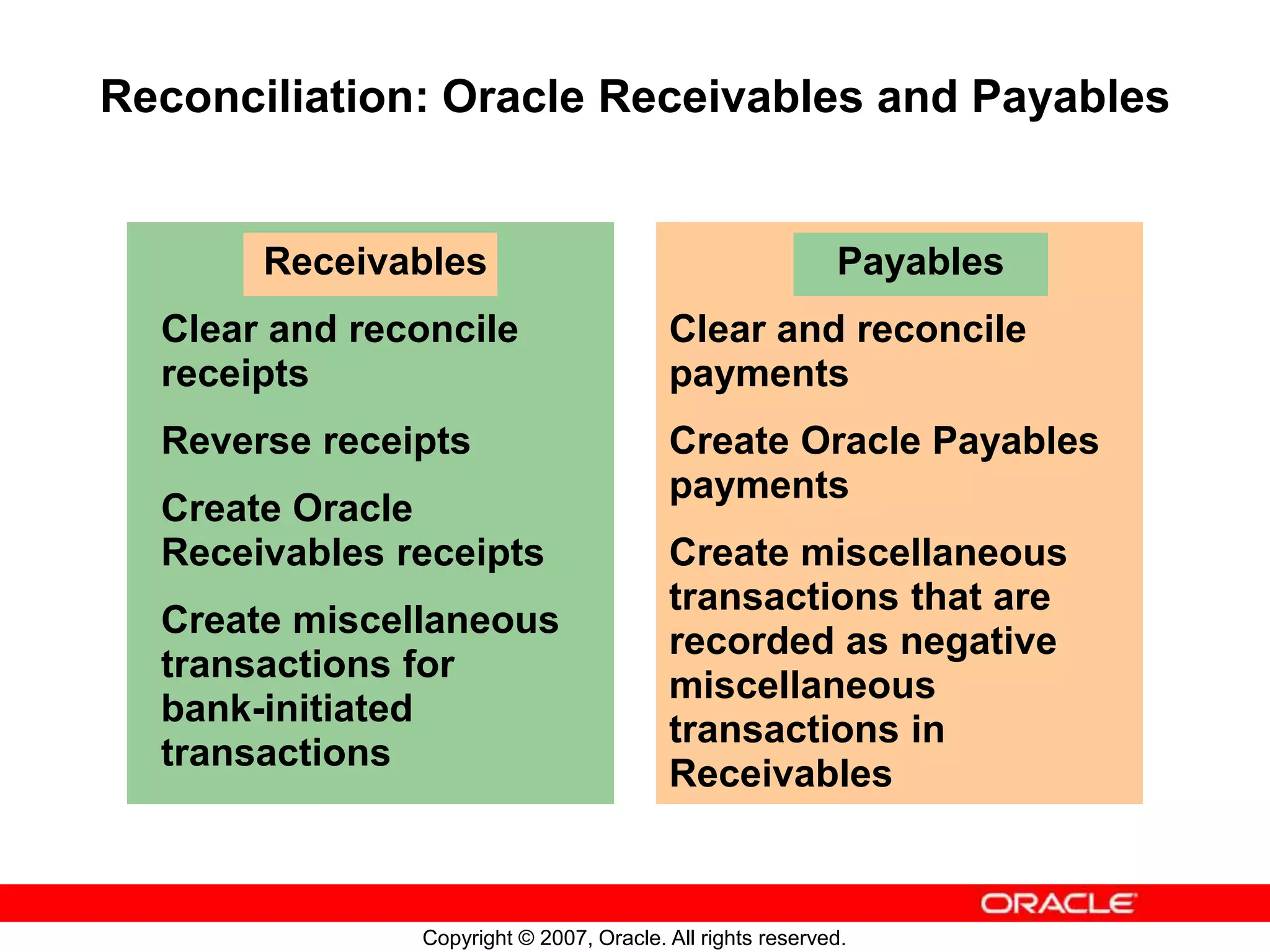 Copyright © 2007, Oracle. All rights reserved.
Receivables
Clear and reconcile
receipts
Reverse receipts
Create Oracle
Receivables receipts
Create miscellaneous
transactions for
bank-initiated
transactions
Reconciliation: Oracle Receivables and Payables
Payables
Clear and reconcile
payments
Create Oracle Payables
payments
Create miscellaneous
transactions that are
recorded as negative
miscellaneous
transactions in
Receivables
 