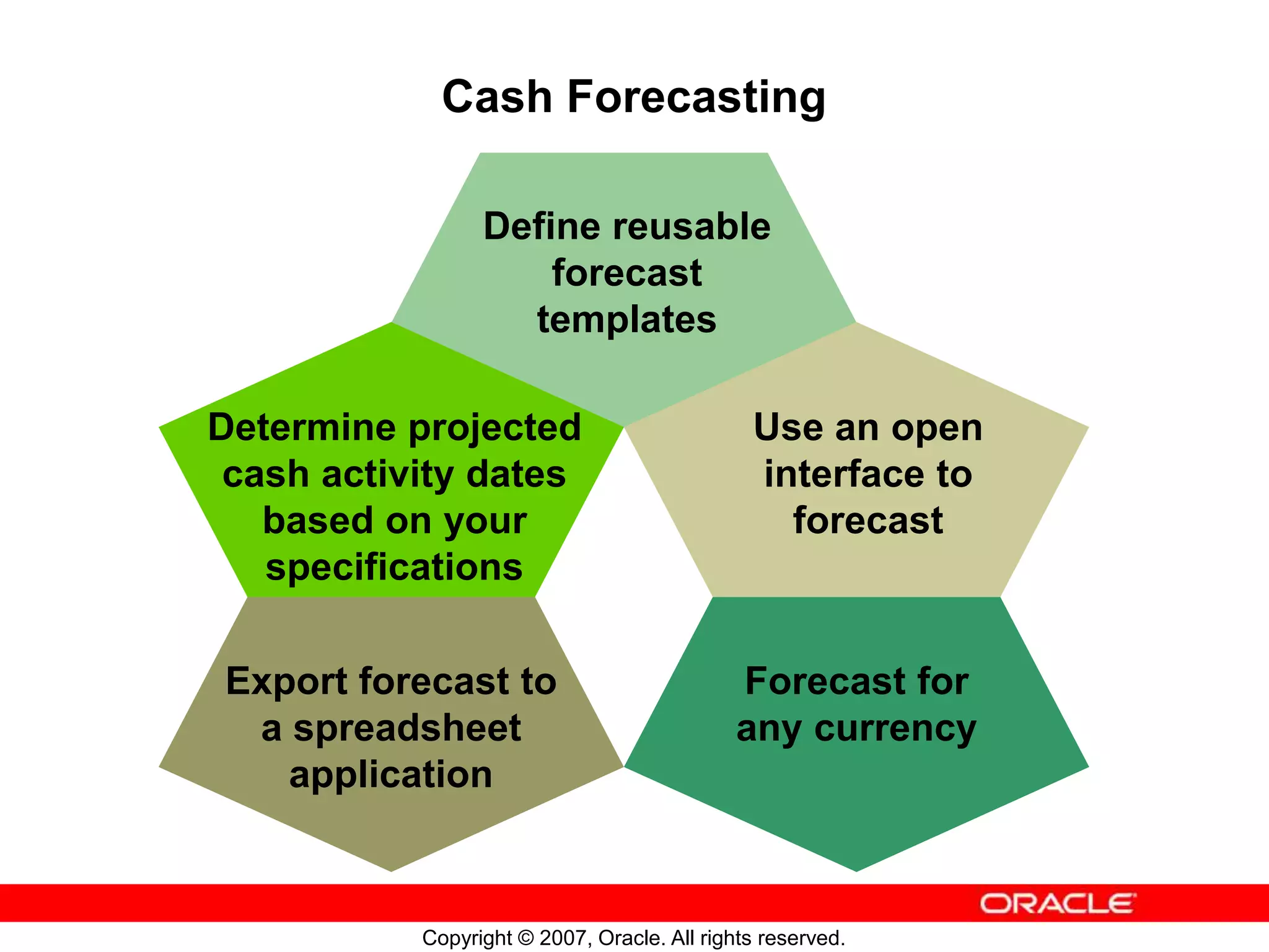 Copyright © 2007, Oracle. All rights reserved.
Cash Forecasting
Export forecast to
a spreadsheet
application
Forecast for
any currency
Use an open
interface to
forecast
Determine projected
cash activity dates
based on your
specifications
Define reusable
forecast
templates
 