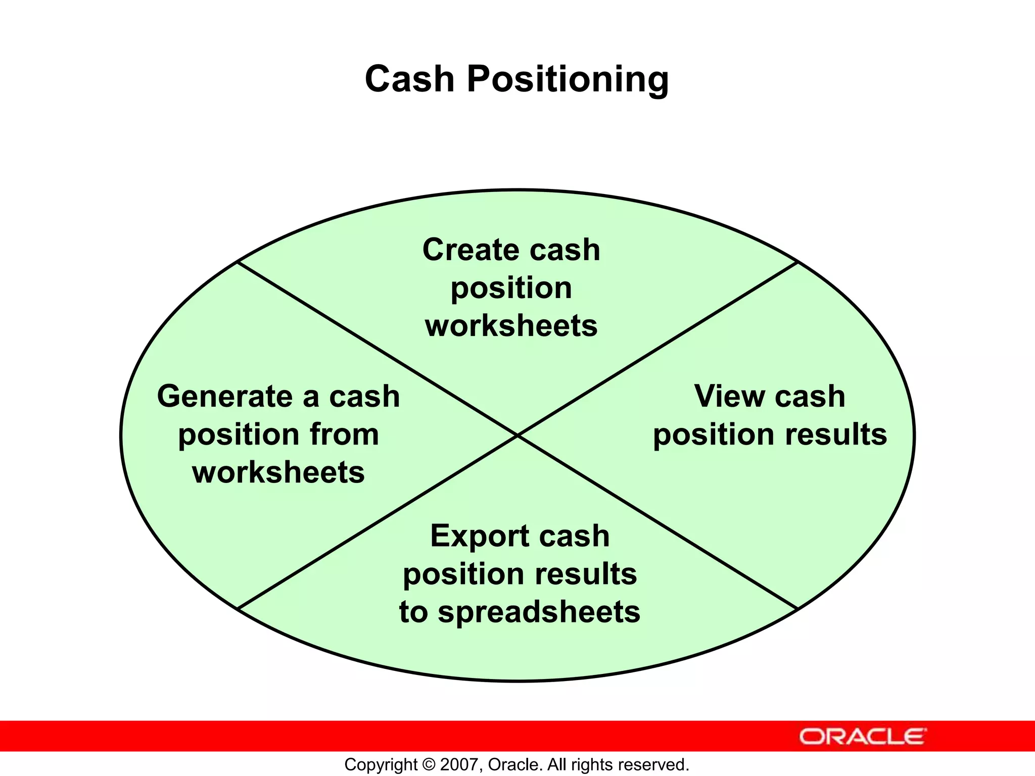 Copyright © 2007, Oracle. All rights reserved.
Cash Positioning
Create cash
position
worksheets
Generate a cash
position from
worksheets
View cash
position results
Export cash
position results
to spreadsheets
 