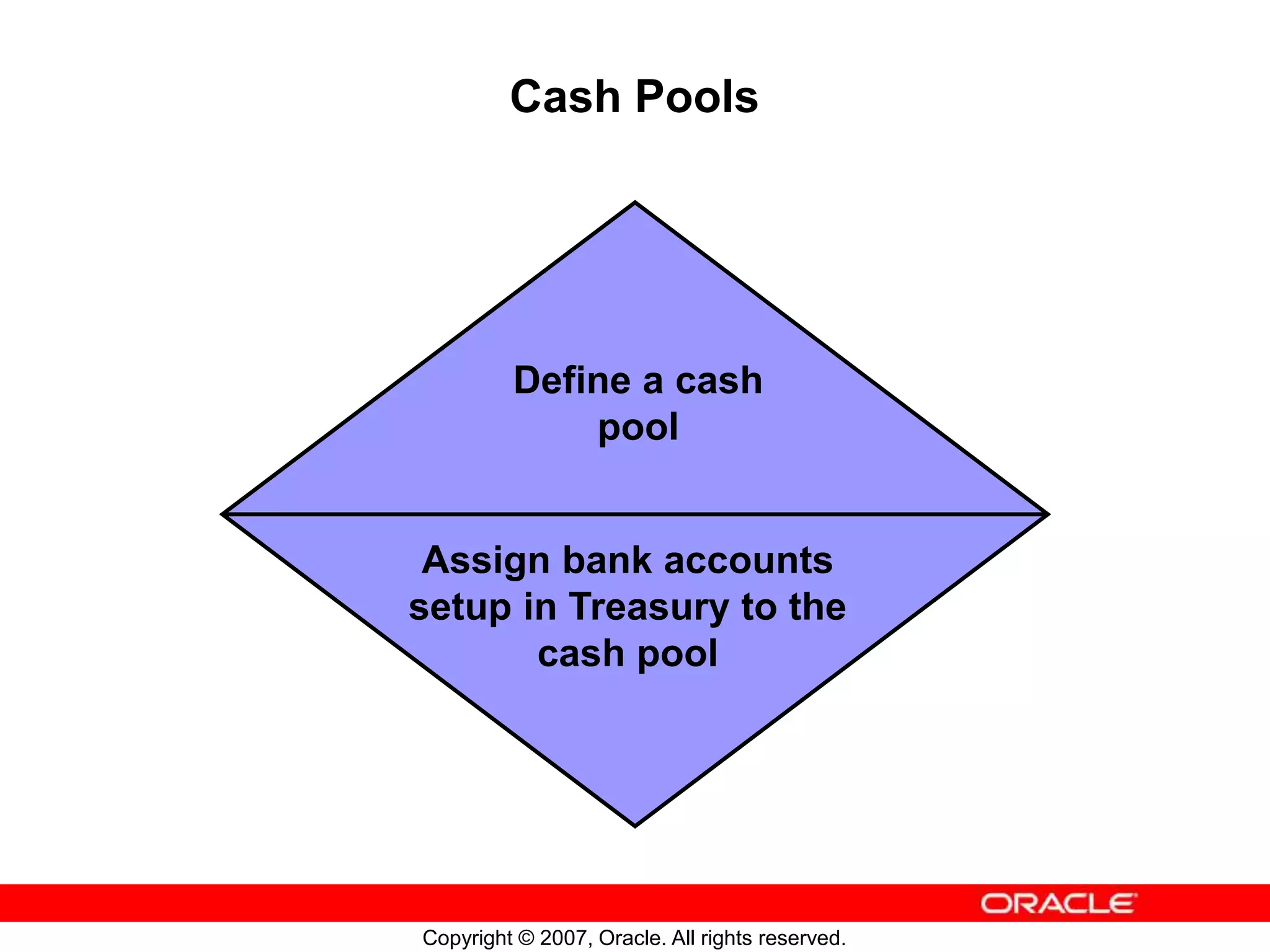 Copyright © 2007, Oracle. All rights reserved.
Cash Pools
Define a cash
pool
Assign bank accounts
setup in Treasury to the
cash pool
 