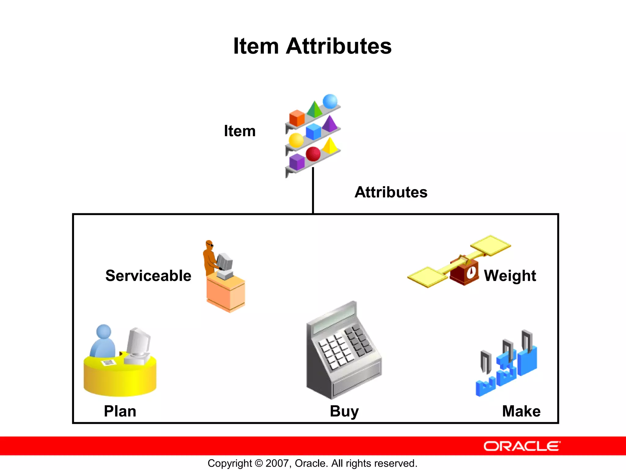 Item Attributes


                 Item


                                              Attributes




Serviceable                                                    Weight




Plan                                    Buy                      Make


              Copyright © 2007, Oracle. All rights reserved.
 