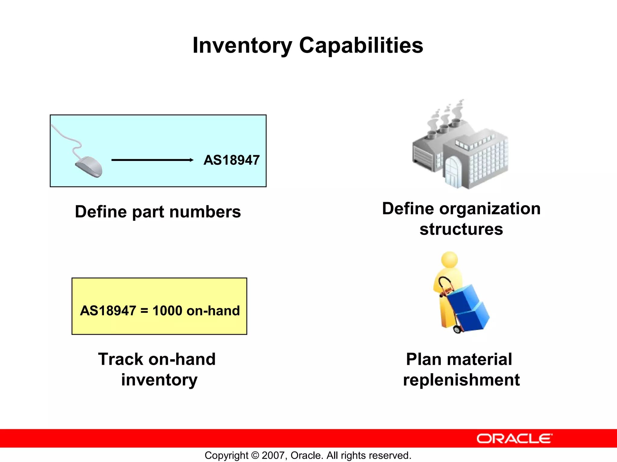 Inventory Capabilities




                AS18947


Define part numbers                                     Define organization
                                                            structures



AS18947 = 1000 on-hand


  Track on-hand                                              Plan material
     inventory                                               replenishment



                 Copyright © 2007, Oracle. All rights reserved.
 