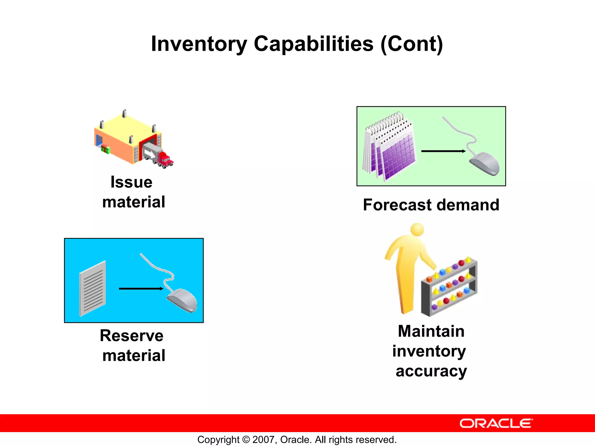 Inventory Capabilities (Cont)




 Issue
material                                         Forecast demand




Reserve                                                 Maintain
material                                               inventory
                                                        accuracy



           Copyright © 2007, Oracle. All rights reserved.
 