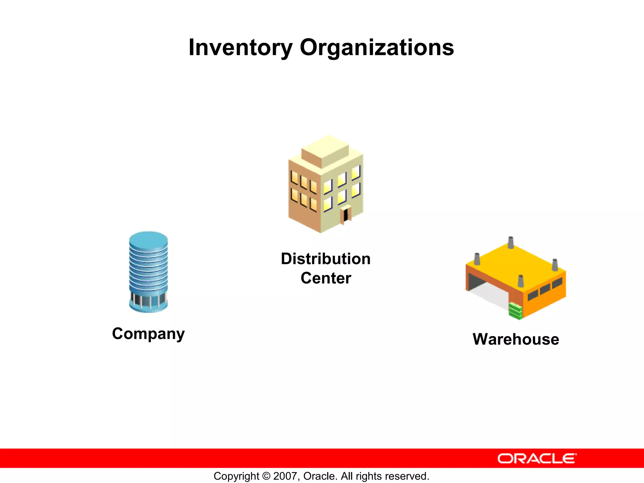 Inventory Organizations




                          Distribution
                            Center


Company                                                      Warehouse




            Copyright © 2007, Oracle. All rights reserved.
 