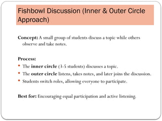 Effective Classroom Discussion Methods for Language Learning and ...