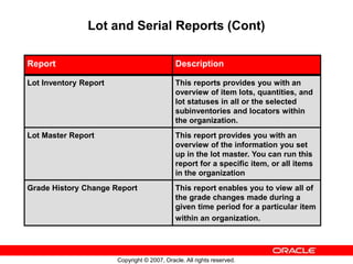 Oracle Inventory r12 lot and serial control.ppt