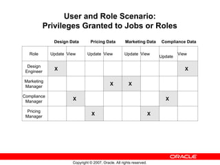 Manage People and Roles in Oracle ERP HRMS | PPT