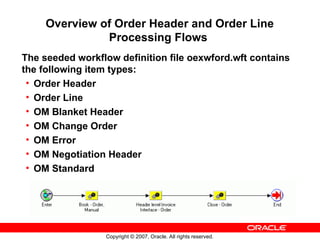 Order Management Oracle Ebs R12 Official Document | PPT