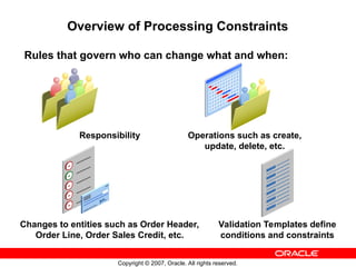 Order Management Oracle Ebs R12 Official Document | PPT