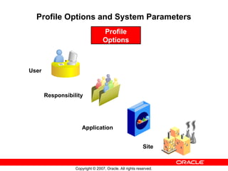 Oracle Document Control System Order Management Oracle Ebs R12 Official Document | PPT