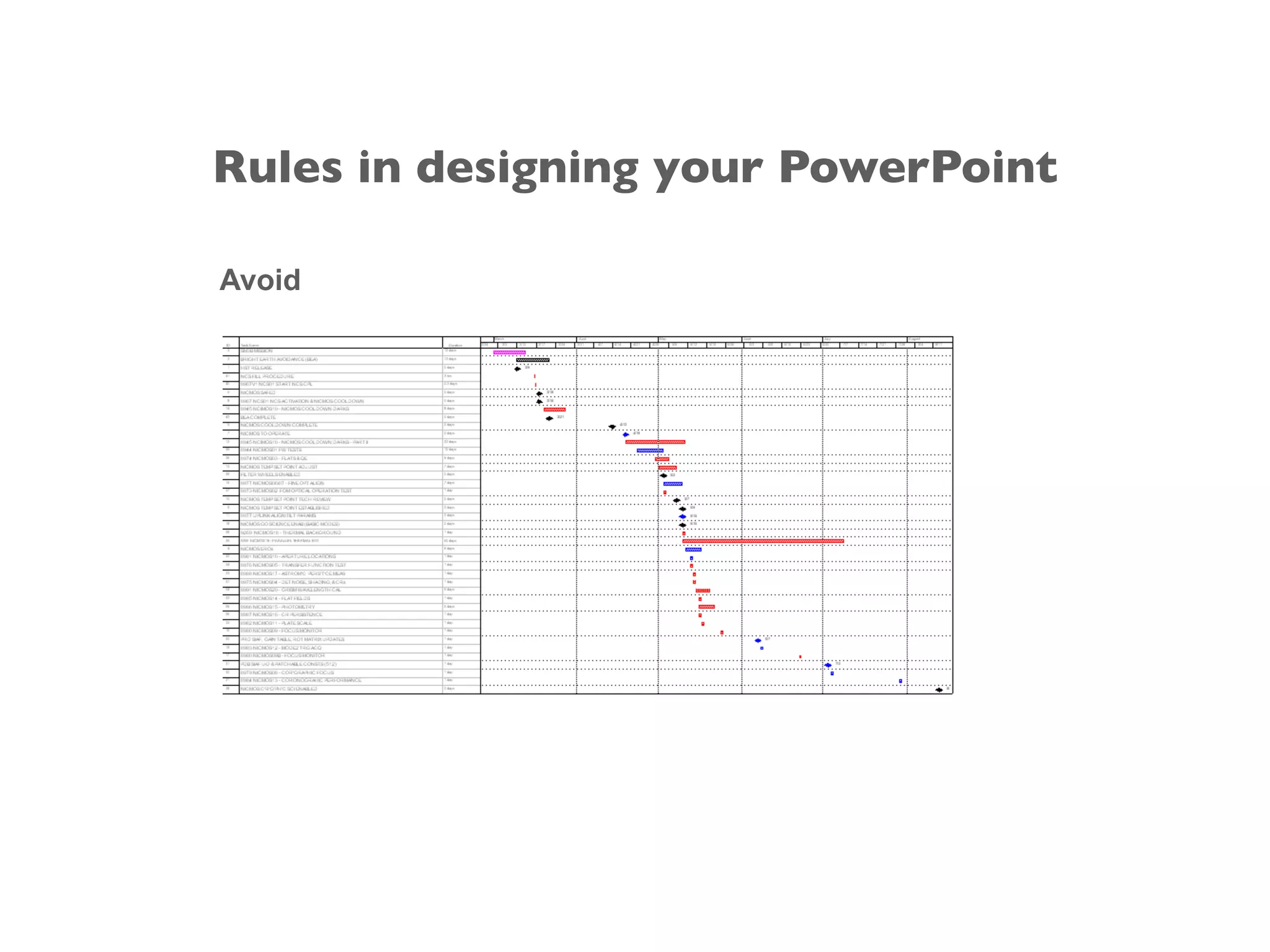 Avoid
Rules in designing your PowerPoint
 