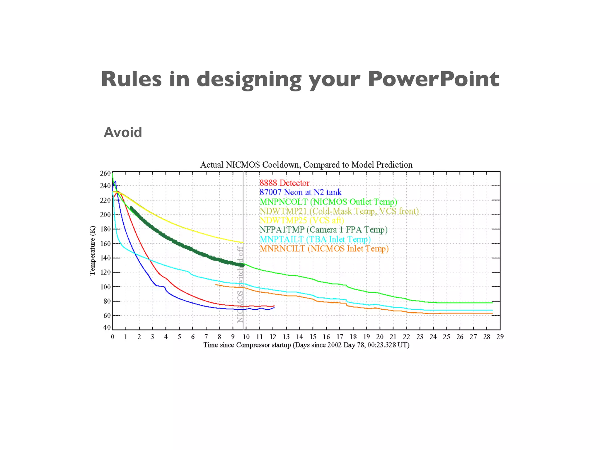 Avoid
Rules in designing your PowerPoint
 