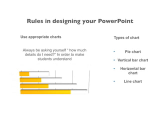 Use appropriate charts
Always be asking yourself “ how much
details do I need?” In order to make
students understand
Types of chart
• Pie chart
• Vertical bar chart
• Horizontal bar
chart
• Line chart
Rules in designing your PowerPoint
 
