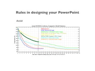 Avoid
Rules in designing your PowerPoint
 