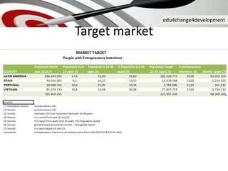 edu4change4development
Target market
 