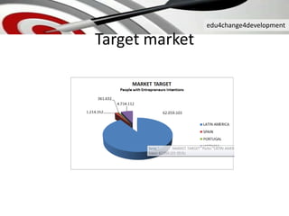 edu4change4development
Target market
 