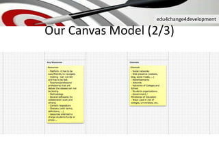 edu4change4development
Our Canvas Model (2/3)
 