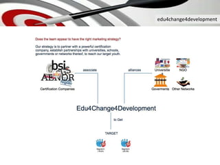 edu4change4development
 