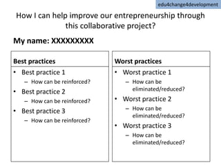 How I can help improve our entrepreneurship through
this collaborative project?
Best practices
• Best practice 1
– How can be reinforced?
• Best practice 2
– How can be reinforced?
• Best practice 3
– How can be reinforced?
Worst practices
• Worst practice 1
– How can be
eliminated/reduced?
• Worst practice 2
– How can be
eliminated/reduced?
• Worst practice 3
– How can be
eliminated/reduced?
edu4change4development
My name: XXXXXXXXX
 