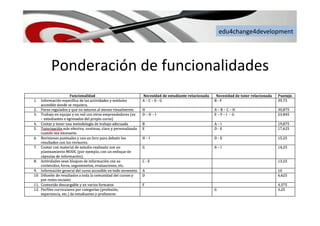 edu4change4development	
  
Ponderación	
  de	
  funcionalidades	
  
 