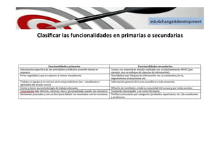 edu4change4development	
  
Clasiﬁcar	
  las	
  funcionalidades	
  en	
  primarias	
  o	
  secundarias	
  	
  	
  
	
  
 