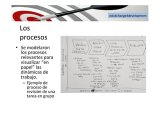 edu4change4development	
  
Los	
  
procesos	
  
•  Se	
  modelaron	
  
los	
  procesos	
  
relevantes	
  para	
  
visualizar	
  “en	
  
papel”	
  las	
  
dinámicas	
  de	
  
trabajo.	
  	
  
–  Ejemplo	
  de	
  
proceso	
  de	
  
revisión	
  de	
  una	
  
tarea	
  en	
  grupo	
  
 
