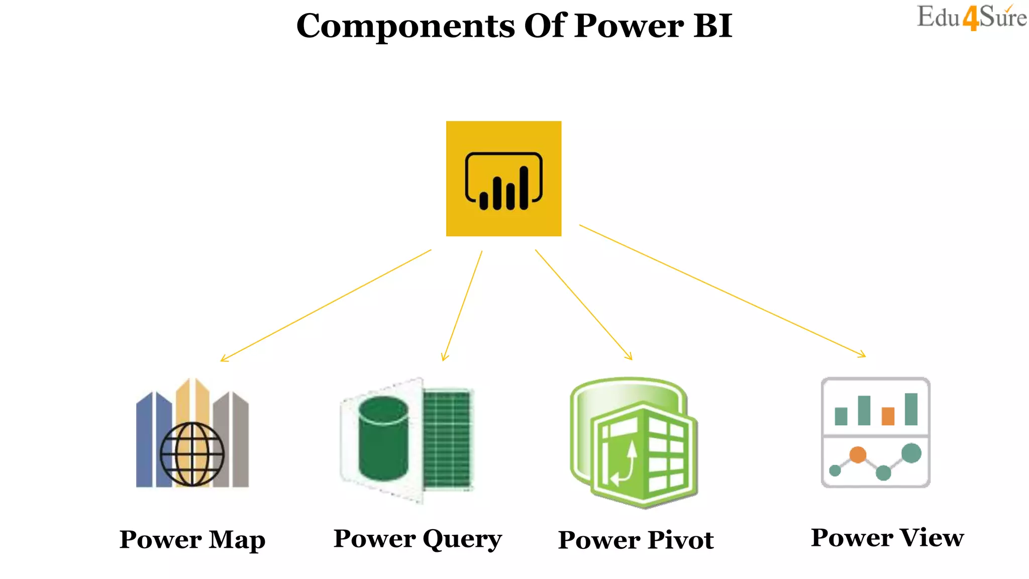 Components Of Power BI
Power Map Power Query Power ViewPower Pivot
 