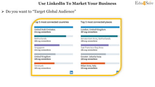  Do you want to “Target Global Audience”
Use LinkedIn To Market Your Business
 
