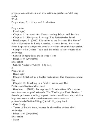 preparation, activities, and evaluation regardless of delivery
mode.
Week
Preparation, Activities, and Evaluation
1
Preparation
· Reading(s)
· Chapter 1: Introduction: Understanding School and Society
· Chapter 2: Liberty and Literacy: The Jeffersonian Ideal
· Brackemyre, T. (2012) Education to the Masses: The Rise of
Public Education in Early America. History Scene. Retrieved
from http://ushistoryscene.com/article/rise-of-public-education/
· Complete the Course Tools and Tutorials in your course shell
Activities
· Course Expectations and Introductions
· Discussion (20 points)
Evaluation
· Genius Navigator Quiz (10 points)
2
Preparation
· Reading(s)
· Chapter 3: School as a Public Institution: The Common-School
Era
· Chapter 10: Teaching in a Public Institution: The
Professionalization Movement
· Gardner, H. (2011). To improve U.S. education, it’s time to
treat teachers as professionals. The Washington Post. Retrieved
from http://www.washingtonpost.com/national/on-leadership/to-
improve-us-education-its-time-to-treat-teachers-as-
professionals/2011/07/18/gIQA8oh2LI_story.html
· Case Study
· Terms of Endearment, located in the online course shell
Activities
· Discussion (20 points)
Evaluation
· None
 