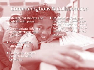 Communications & Collaboration 
Interact, collaborate and publish with peers 
Communicate info and ideas effectively via a variety of media 
Develop cultural understanding 
Contribute to team projects to solve problems 
Ex: have students use cooperative learning via virtual classrooms across buildings, cities, states or world using wikis, blogs, podcasts  