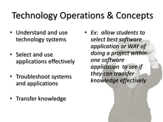 •Understand and use technology systems 
•Select and use applications effectively 
•Troubleshoot systems and applications 
•Transfer knowledge 
Technology Operations & Concepts 
•Ex: allow students to select best software application or WAY of doing a project within one software application to see if they can transfer knowledge effectively  