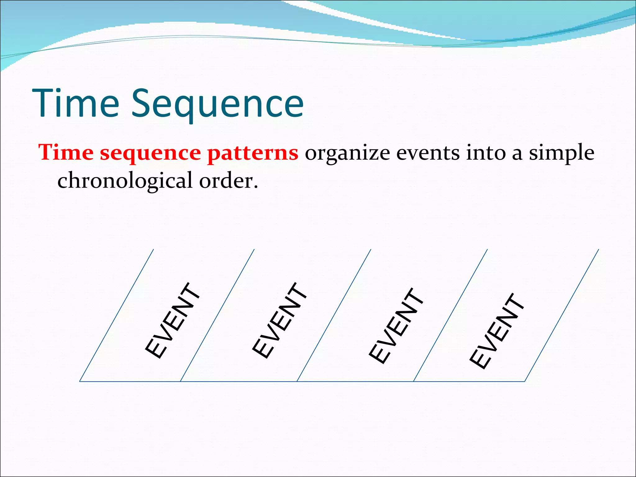 Time Sequence Time sequence patterns  organize events into a simple chronological order. EVENT EVENT EVENT EVENT 