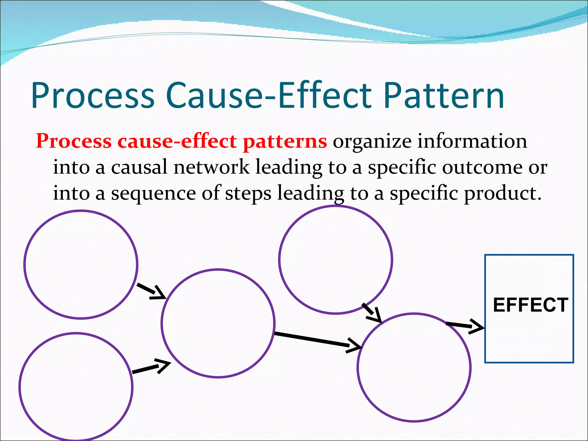 Process Cause-Effect Pattern Process cause-effect patterns  organize information into a causal network leading to a specific outcome or into a sequence of steps leading to a specific product. EFFECT 