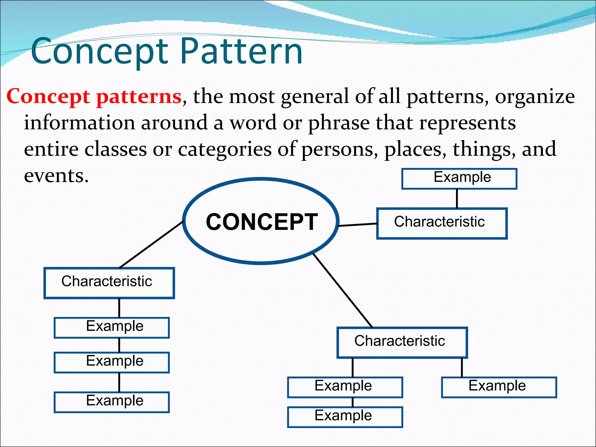 Concept Pattern Concept patterns , the most general of all patterns, organize information around a word or phrase that represents entire classes or categories of persons, places, things, and events. Characteristic Characteristic Characteristic Example Example Example Example Example Example Example CONCEPT 