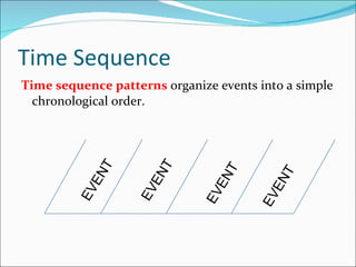 Time Sequence Time sequence patterns  organize events into a simple chronological order. EVENT EVENT EVENT EVENT 
