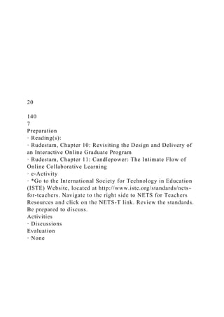20
140
7
Preparation
· Reading(s):
· Rudestam, Chapter 10: Revisiting the Design and Delivery of
an Interactive Online Graduate Program
· Rudestam, Chapter 11: Candlepower: The Intimate Flow of
Online Collaborative Learning
· e-Activity
· *Go to the International Society for Technology in Education
(ISTE) Website, located at http://www.iste.org/standards/nets-
for-teachers. Navigate to the right side to NETS for Teachers
Resources and click on the NETS-T link. Review the standards.
Be prepared to discuss.
Activities
· Discussions
Evaluation
· None
 