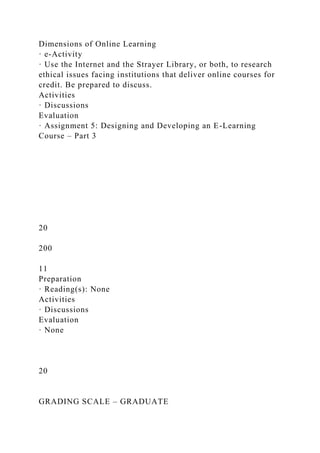 Dimensions of Online Learning
· e-Activity
· Use the Internet and the Strayer Library, or both, to research
ethical issues facing institutions that deliver online courses for
credit. Be prepared to discuss.
Activities
· Discussions
Evaluation
· Assignment 5: Designing and Developing an E-Learning
Course – Part 3
20
200
11
Preparation
· Reading(s): None
Activities
· Discussions
Evaluation
· None
20
GRADING SCALE – GRADUATE
 