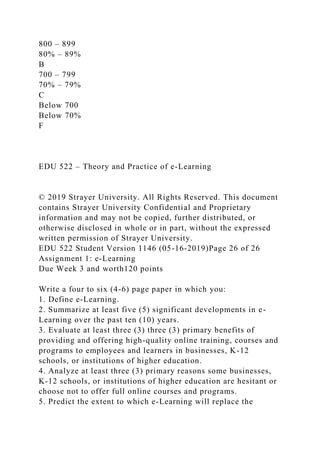 800 – 899
80% – 89%
B
700 – 799
70% – 79%
C
Below 700
Below 70%
F
EDU 522 – Theory and Practice of e-Learning
© 2019 Strayer University. All Rights Reserved. This document
contains Strayer University Confidential and Proprietary
information and may not be copied, further distributed, or
otherwise disclosed in whole or in part, without the expressed
written permission of Strayer University.
EDU 522 Student Version 1146 (05-16-2019)Page 26 of 26
Assignment 1: e-Learning
Due Week 3 and worth120 points
Write a four to six (4-6) page paper in which you:
1. Define e-Learning.
2. Summarize at least five (5) significant developments in e-
Learning over the past ten (10) years.
3. Evaluate at least three (3) three (3) primary benefits of
providing and offering high-quality online training, courses and
programs to employees and learners in businesses, K-12
schools, or institutions of higher education.
4. Analyze at least three (3) primary reasons some businesses,
K-12 schools, or institutions of higher education are hesitant or
choose not to offer full online courses and programs.
5. Predict the extent to which e-Learning will replace the
 