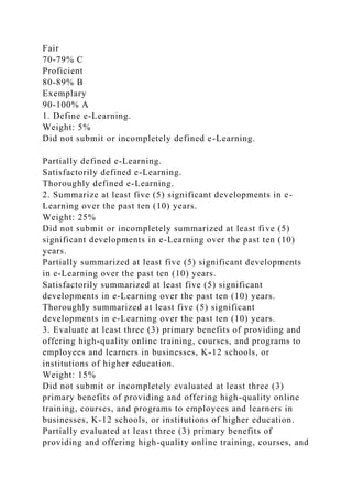 Fair
70-79% C
Proficient
80-89% B
Exemplary
90-100% A
1. Define e-Learning.
Weight: 5%
Did not submit or incompletely defined e-Learning.
Partially defined e-Learning.
Satisfactorily defined e-Learning.
Thoroughly defined e-Learning.
2. Summarize at least five (5) significant developments in e-
Learning over the past ten (10) years.
Weight: 25%
Did not submit or incompletely summarized at least five (5)
significant developments in e-Learning over the past ten (10)
years.
Partially summarized at least five (5) significant developments
in e-Learning over the past ten (10) years.
Satisfactorily summarized at least five (5) significant
developments in e-Learning over the past ten (10) years.
Thoroughly summarized at least five (5) significant
developments in e-Learning over the past ten (10) years.
3. Evaluate at least three (3) primary benefits of providing and
offering high-quality online training, courses, and programs to
employees and learners in businesses, K-12 schools, or
institutions of higher education.
Weight: 15%
Did not submit or incompletely evaluated at least three (3)
primary benefits of providing and offering high-quality online
training, courses, and programs to employees and learners in
businesses, K-12 schools, or institutions of higher education.
Partially evaluated at least three (3) primary benefits of
providing and offering high-quality online training, courses, and
 