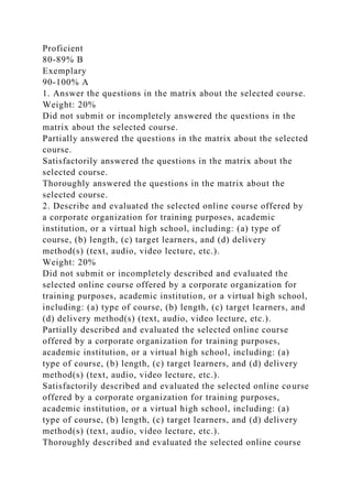Proficient
80-89% B
Exemplary
90-100% A
1. Answer the questions in the matrix about the selected course.
Weight: 20%
Did not submit or incompletely answered the questions in the
matrix about the selected course.
Partially answered the questions in the matrix about the selected
course.
Satisfactorily answered the questions in the matrix about the
selected course.
Thoroughly answered the questions in the matrix about the
selected course.
2. Describe and evaluated the selected online course offered by
a corporate organization for training purposes, academic
institution, or a virtual high school, including: (a) type of
course, (b) length, (c) target learners, and (d) delivery
method(s) (text, audio, video lecture, etc.).
Weight: 20%
Did not submit or incompletely described and evaluated the
selected online course offered by a corporate organization for
training purposes, academic institution, or a virtual high school,
including: (a) type of course, (b) length, (c) target learners, and
(d) delivery method(s) (text, audio, video lecture, etc.).
Partially described and evaluated the selected online course
offered by a corporate organization for training purposes,
academic institution, or a virtual high school, including: (a)
type of course, (b) length, (c) target learners, and (d) delivery
method(s) (text, audio, video lecture, etc.).
Satisfactorily described and evaluated the selected online course
offered by a corporate organization for training purposes,
academic institution, or a virtual high school, including: (a)
type of course, (b) length, (c) target learners, and (d) delivery
method(s) (text, audio, video lecture, etc.).
Thoroughly described and evaluated the selected online course
 