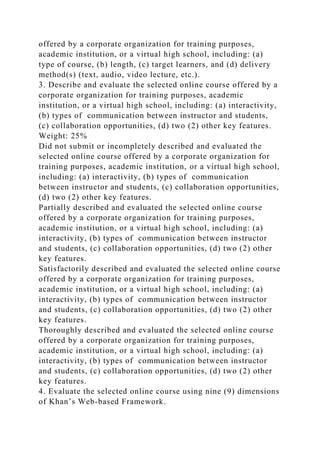 offered by a corporate organization for training purposes,
academic institution, or a virtual high school, including: (a)
type of course, (b) length, (c) target learners, and (d) delivery
method(s) (text, audio, video lecture, etc.).
3. Describe and evaluate the selected online course offered by a
corporate organization for training purposes, academic
institution, or a virtual high school, including: (a) interactivity,
(b) types of communication between instructor and students,
(c) collaboration opportunities, (d) two (2) other key features.
Weight: 25%
Did not submit or incompletely described and evaluated the
selected online course offered by a corporate organization for
training purposes, academic institution, or a virtual high school,
including: (a) interactivity, (b) types of communication
between instructor and students, (c) collaboration opportunities,
(d) two (2) other key features.
Partially described and evaluated the selected online course
offered by a corporate organization for training purposes,
academic institution, or a virtual high school, including: (a)
interactivity, (b) types of communication between instructor
and students, (c) collaboration opportunities, (d) two (2) other
key features.
Satisfactorily described and evaluated the selected online course
offered by a corporate organization for training purposes,
academic institution, or a virtual high school, including: (a)
interactivity, (b) types of communication between instructor
and students, (c) collaboration opportunities, (d) two (2) other
key features.
Thoroughly described and evaluated the selected online course
offered by a corporate organization for training purposes,
academic institution, or a virtual high school, including: (a)
interactivity, (b) types of communication between instructor
and students, (c) collaboration opportunities, (d) two (2) other
key features.
4. Evaluate the selected online course using nine (9) dimensions
of Khan’s Web-based Framework.
 