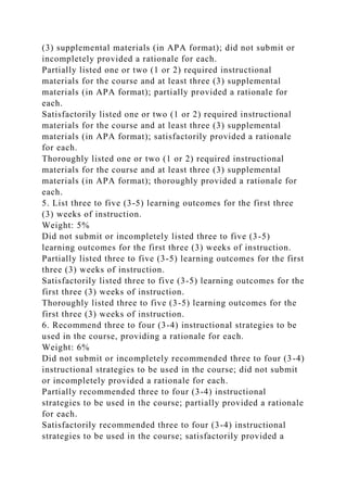 (3) supplemental materials (in APA format); did not submit or
incompletely provided a rationale for each.
Partially listed one or two (1 or 2) required instructional
materials for the course and at least three (3) supplemental
materials (in APA format); partially provided a rationale for
each.
Satisfactorily listed one or two (1 or 2) required instructional
materials for the course and at least three (3) supplemental
materials (in APA format); satisfactorily provided a rationale
for each.
Thoroughly listed one or two (1 or 2) required instructional
materials for the course and at least three (3) supplemental
materials (in APA format); thoroughly provided a rationale for
each.
5. List three to five (3-5) learning outcomes for the first three
(3) weeks of instruction.
Weight: 5%
Did not submit or incompletely listed three to five (3-5)
learning outcomes for the first three (3) weeks of instruction.
Partially listed three to five (3-5) learning outcomes for the first
three (3) weeks of instruction.
Satisfactorily listed three to five (3-5) learning outcomes for the
first three (3) weeks of instruction.
Thoroughly listed three to five (3-5) learning outcomes for the
first three (3) weeks of instruction.
6. Recommend three to four (3-4) instructional strategies to be
used in the course, providing a rationale for each.
Weight: 6%
Did not submit or incompletely recommended three to four (3-4)
instructional strategies to be used in the course; did not submit
or incompletely provided a rationale for each.
Partially recommended three to four (3-4) instructional
strategies to be used in the course; partially provided a rationale
for each.
Satisfactorily recommended three to four (3-4) instructional
strategies to be used in the course; satisfactorily provided a
 