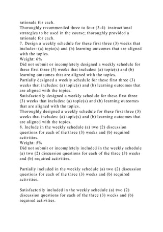 rationale for each.
Thoroughly recommended three to four (3-4) instructional
strategies to be used in the course; thoroughly provided a
rationale for each.
7. Design a weekly schedule for these first three (3) weeks that
includes: (a) topic(s) and (b) learning outcomes that are aligned
with the topics.
Weight: 6%
Did not submit or incompletely designed a weekly schedule for
these first three (3) weeks that includes: (a) topic(s) and (b)
learning outcomes that are aligned with the topics.
Partially designed a weekly schedule for these first three (3)
weeks that includes: (a) topic(s) and (b) learning outcomes that
are aligned with the topics.
Satisfactorily designed a weekly schedule for these first three
(3) weeks that includes: (a) topic(s) and (b) learning outcomes
that are aligned with the topics.
Thoroughly designed a weekly schedule for these first three (3)
weeks that includes: (a) topic(s) and (b) learning outcomes that
are aligned with the topics.
8. Include in the weekly schedule (a) two (2) discussion
questions for each of the three (3) weeks and (b) required
activities.
Weight: 5%
Did not submit or incompletely included in the weekly schedule
(a) two (2) discussion questions for each of the three (3) weeks
and (b) required activities.
Partially included in the weekly schedule (a) two (2) discussion
questions for each of the three (3) weeks and (b) required
activities.
Satisfactorily included in the weekly schedule (a) two (2)
discussion questions for each of the three (3) weeks and (b)
required activities.
 