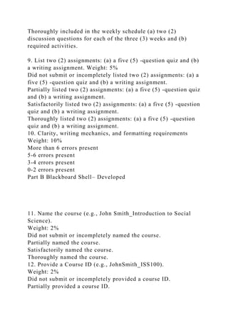 Thoroughly included in the weekly schedule (a) two (2)
discussion questions for each of the three (3) weeks and (b)
required activities.
9. List two (2) assignments: (a) a five (5) -question quiz and (b)
a writing assignment. Weight: 5%
Did not submit or incompletely listed two (2) assignments: (a) a
five (5) -question quiz and (b) a writing assignment.
Partially listed two (2) assignments: (a) a five (5) -question quiz
and (b) a writing assignment.
Satisfactorily listed two (2) assignments: (a) a five (5) -question
quiz and (b) a writing assignment.
Thoroughly listed two (2) assignments: (a) a five (5) -question
quiz and (b) a writing assignment.
10. Clarity, writing mechanics, and formatting requirements
Weight: 10%
More than 6 errors present
5-6 errors present
3-4 errors present
0-2 errors present
Part B Blackboard Shell– Developed
11. Name the course (e.g., John Smith_Introduction to Social
Science).
Weight: 2%
Did not submit or incompletely named the course.
Partially named the course.
Satisfactorily named the course.
Thoroughly named the course.
12. Provide a Course ID (e.g., JohnSmith_ISS100).
Weight: 2%
Did not submit or incompletely provided a course ID.
Partially provided a course ID.
 