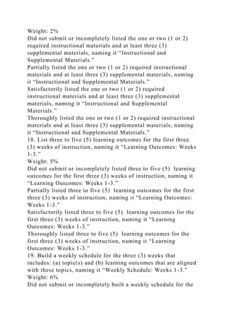 Weight: 2%
Did not submit or incompletely listed the one or two (1 or 2)
required instructional materials and at least three (3)
supplemental materials, naming it “Instructional and
Supplemental Materials.”
Partially listed the one or two (1 or 2) required instructional
materials and at least three (3) supplemental materials, naming
it “Instructional and Supplemental Materials.”
Satisfactorily listed the one or two (1 or 2) required
instructional materials and at least three (3) supplemental
materials, naming it “Instructional and Supplemental
Materials.”
Thoroughly listed the one or two (1 or 2) required instructional
materials and at least three (3) supplemental materials, naming
it “Instructional and Supplemental Materials.”
18. List three to five (5) learning outcomes for the first three
(3) weeks of instruction, naming it “Learning Outcomes: Weeks
1-3.”
Weight: 5%
Did not submit or incompletely listed three to five (5) learning
outcomes for the first three (3) weeks of instruction, naming it
“Learning Outcomes: Weeks 1-3.”
Partially listed three to five (5) learning outcomes for the first
three (3) weeks of instruction, naming it “Learning Outcomes:
Weeks 1-3.”
Satisfactorily listed three to five (5) learning outcomes for the
first three (3) weeks of instruction, naming it “Learning
Outcomes: Weeks 1-3.”
Thoroughly listed three to five (5) learning outcomes for the
first three (3) weeks of instruction, naming it “Learning
Outcomes: Weeks 1-3.”
19. Build a weekly schedule for the three (3) weeks that
includes: (a) topic(s) and (b) learning outcomes that are aligned
with these topics, naming it “Weekly Schedule: Weeks 1-3.”
Weight: 6%
Did not submit or incompletely built a weekly schedule for the
 