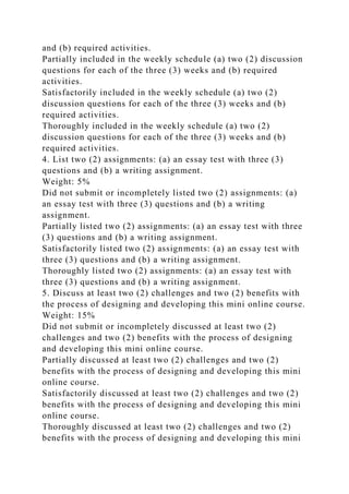 and (b) required activities.
Partially included in the weekly schedule (a) two (2) discussion
questions for each of the three (3) weeks and (b) required
activities.
Satisfactorily included in the weekly schedule (a) two (2)
discussion questions for each of the three (3) weeks and (b)
required activities.
Thoroughly included in the weekly schedule (a) two (2)
discussion questions for each of the three (3) weeks and (b)
required activities.
4. List two (2) assignments: (a) an essay test with three (3)
questions and (b) a writing assignment.
Weight: 5%
Did not submit or incompletely listed two (2) assignments: (a)
an essay test with three (3) questions and (b) a writing
assignment.
Partially listed two (2) assignments: (a) an essay test with three
(3) questions and (b) a writing assignment.
Satisfactorily listed two (2) assignments: (a) an essay test with
three (3) questions and (b) a writing assignment.
Thoroughly listed two (2) assignments: (a) an essay test with
three (3) questions and (b) a writing assignment.
5. Discuss at least two (2) challenges and two (2) benefits with
the process of designing and developing this mini online course.
Weight: 15%
Did not submit or incompletely discussed at least two (2)
challenges and two (2) benefits with the process of designing
and developing this mini online course.
Partially discussed at least two (2) challenges and two (2)
benefits with the process of designing and developing this mini
online course.
Satisfactorily discussed at least two (2) challenges and two (2)
benefits with the process of designing and developing this mini
online course.
Thoroughly discussed at least two (2) challenges and two (2)
benefits with the process of designing and developing this mini
 