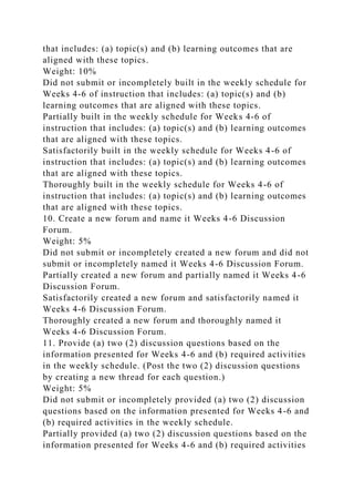 that includes: (a) topic(s) and (b) learning outcomes that are
aligned with these topics.
Weight: 10%
Did not submit or incompletely built in the weekly schedule for
Weeks 4-6 of instruction that includes: (a) topic(s) and (b)
learning outcomes that are aligned with these topics.
Partially built in the weekly schedule for Weeks 4-6 of
instruction that includes: (a) topic(s) and (b) learning outcomes
that are aligned with these topics.
Satisfactorily built in the weekly schedule for Weeks 4-6 of
instruction that includes: (a) topic(s) and (b) learning outcomes
that are aligned with these topics.
Thoroughly built in the weekly schedule for Weeks 4-6 of
instruction that includes: (a) topic(s) and (b) learning outcomes
that are aligned with these topics.
10. Create a new forum and name it Weeks 4-6 Discussion
Forum.
Weight: 5%
Did not submit or incompletely created a new forum and did not
submit or incompletely named it Weeks 4-6 Discussion Forum.
Partially created a new forum and partially named it Weeks 4-6
Discussion Forum.
Satisfactorily created a new forum and satisfactorily named it
Weeks 4-6 Discussion Forum.
Thoroughly created a new forum and thoroughly named it
Weeks 4-6 Discussion Forum.
11. Provide (a) two (2) discussion questions based on the
information presented for Weeks 4-6 and (b) required activities
in the weekly schedule. (Post the two (2) discussion questions
by creating a new thread for each question.)
Weight: 5%
Did not submit or incompletely provided (a) two (2) discussion
questions based on the information presented for Weeks 4-6 and
(b) required activities in the weekly schedule.
Partially provided (a) two (2) discussion questions based on the
information presented for Weeks 4-6 and (b) required activities
 