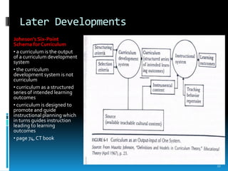 Later Developments
Johnson’s Six-Point
Schema for Curriculum
• a curriculum is the output
of a curriculum development
system
• the curriculum
development system is not
curriculum
• curriculum as a structured
series of intended learning
outcomes
• curriculum is designed to
promote and guide
instructional planning which
in turns guides instruction
leading to learning
outcomes
• page 74, CT book




                               22
 