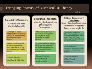Emerging Status of Curriculum Theory
                                                                                  H/O 4


                               Descriptive Theorizers:          Critical-Exploratory
Prescriptive Theorizers:                                             Theorizers:
                               Mapping the Procedures         Understanding Curriculum
   Creating the Best
                                   of Curriculum                in Terms of What Has
   Curricula Possible
                                   Development                  Been, Is and Might Be
 - Attempts to create           - Attempts to identify how      - Attempts to understand
 models or frameworks for       curriculum development          deficiencies in past practices of
 curriculum developments        actually takes place,           curriculum development and to
 that improve school            especially in school            replace them with more
 practise                       settings                        adequate practices (intellectual
                                                                and social contexts)
 -Believe that finding the      - To understand the various
 best way of designing          steps and procedures in         - Looks at curriculum in terms
 curricula will lead to the     curriculum development          of its diversities and
                                                                continuities, emphasizing what
 best possible curricula for    and the relationships           curriculum has been, is, and
 schools                        among them                      might be

                                - Famous theorists:             - Famous theorists:
 - Famous theorists:
                                Decker Walker &                 William Pinar &
 Ralph Tyler & Hilda Taba
                                Joseph Schwab                   Elliot Eisner

                                                                                                    25
 